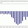 Adding In "Discouraged Workers," Jobless Rate Is 17.5%